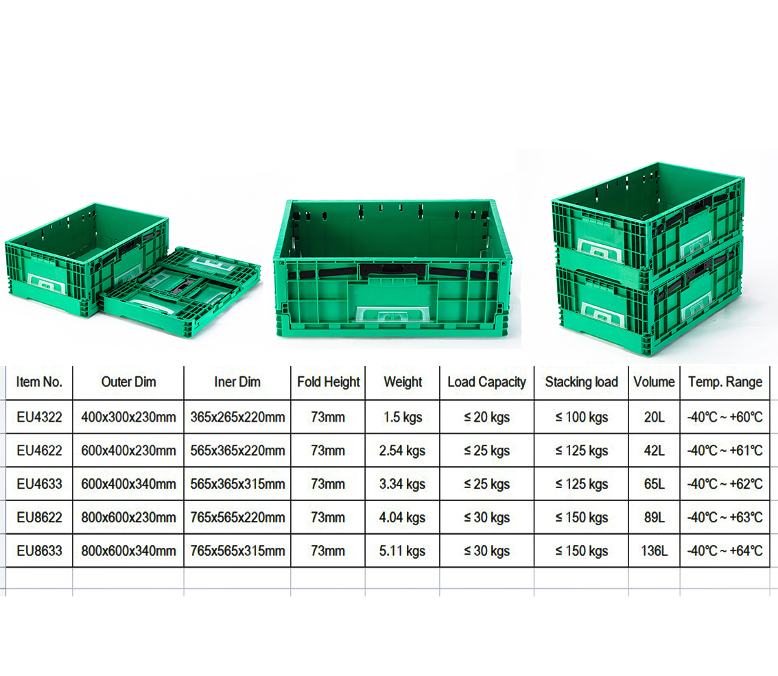 Collapsible and Stackable Industrial Warehouse Auto Parts Storage Boxes for EU Market