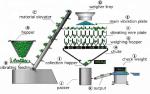 Automatic 10 Head Combination Multihead Weigher Sheet Food Weight Packing