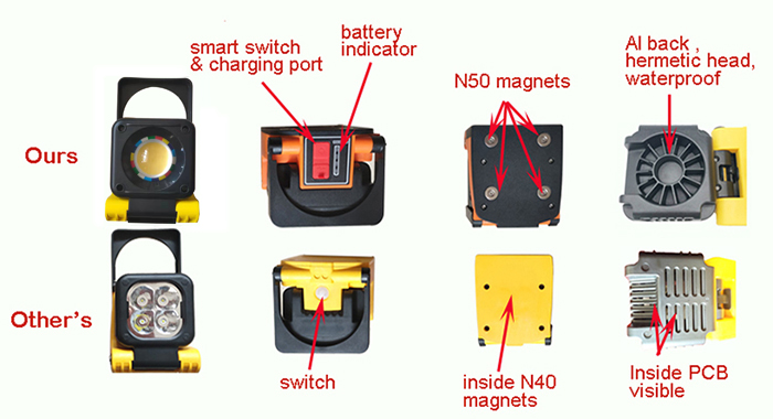 Li-Ion Battery IP55 25 W Magnetic Inspection Light AC Hybrid Powered
