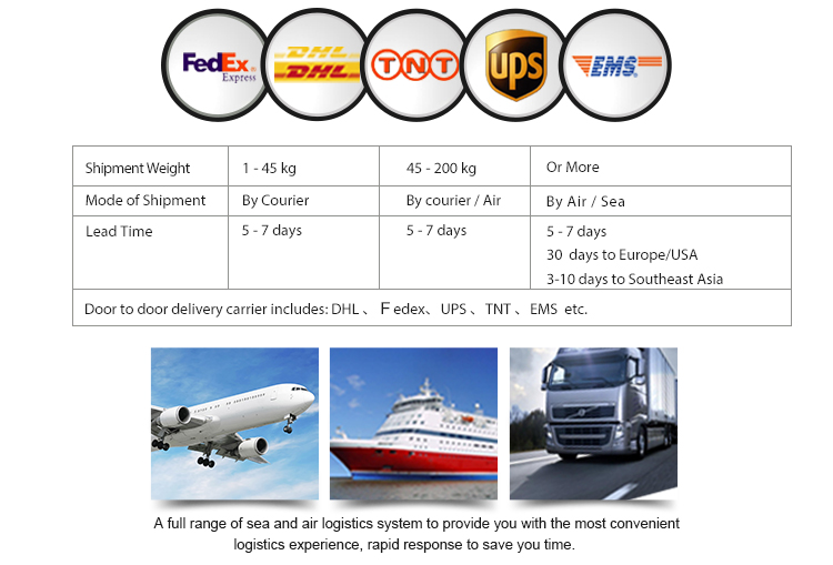 900 lumens 12W Cree chip 360 degree adjustable of Led track light for shopping malls