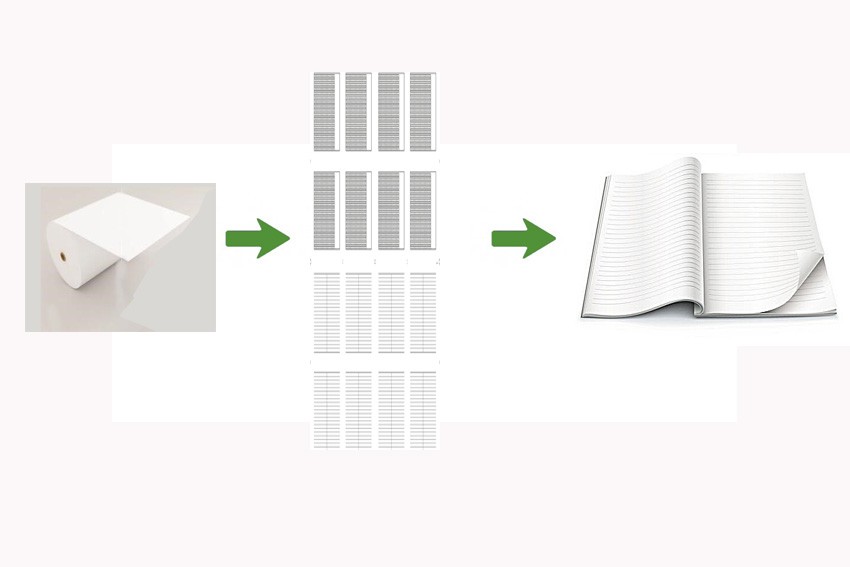 High Speed Hot Melt Glue Exercise Book Making Machine for Printing Press at Affordable