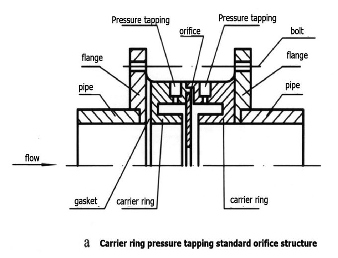 Water Orifice Plate Flow Meter Sensor With High Accuracy