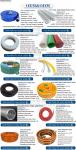 Liquid PVC Layflat Discharge Tubing High Pressure Water Hose 40MM For Agricultur
