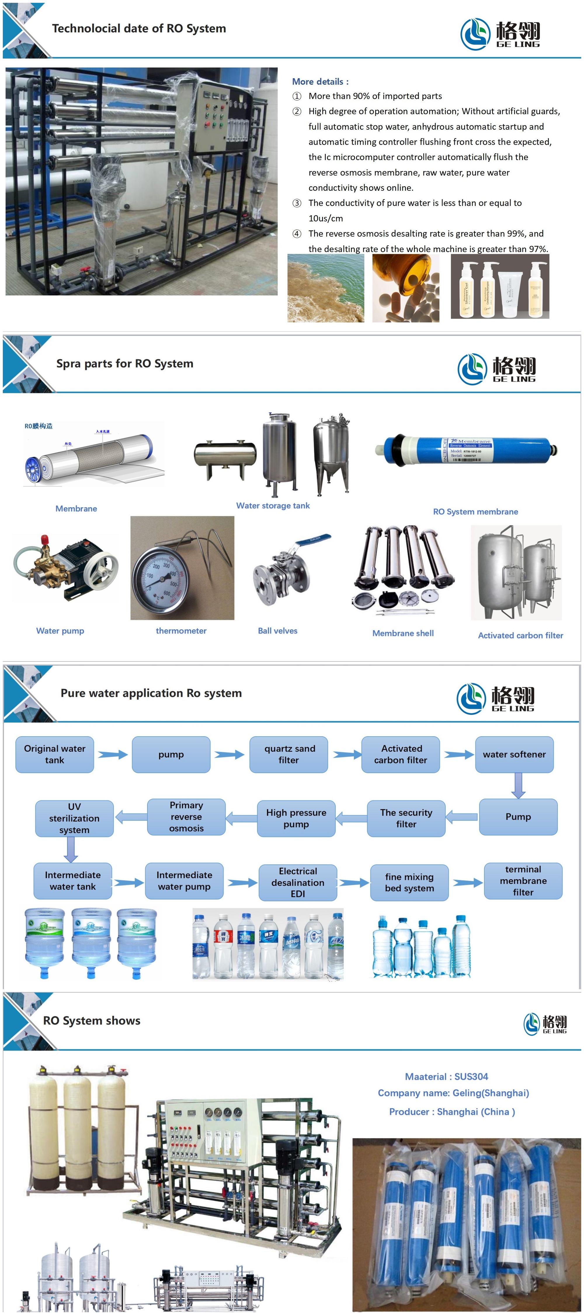 Industrial Reverse Osmosis Nanofiltration Equipment For Seawater Desalination