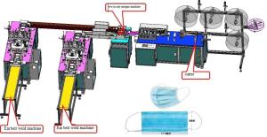 Quality Face mask making machine / Medical nonwoven face mask production line wholesale
