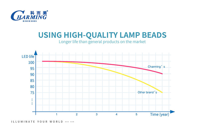 SMD1515 IP42 LED Screen For Conference Room , Aluminum Alloy 200W HD LED Wall