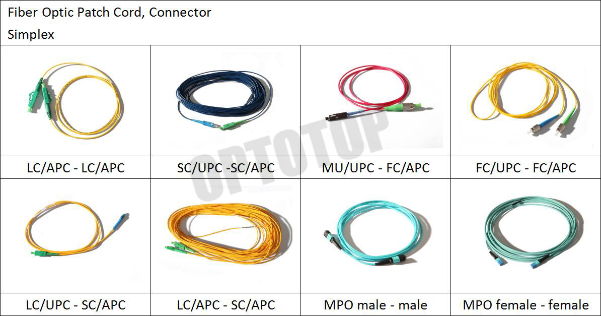 Fiber Optic Patch Cord In SC / LC / FC / ST Connectors
