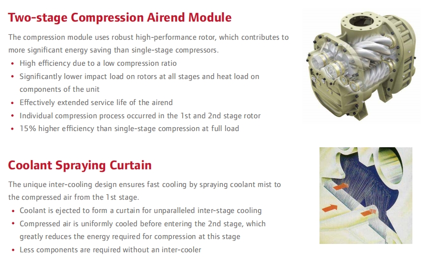 Design 200kW-355kW Gardner Denver Oil-Flooded Screw Air Compressor for Sustainability