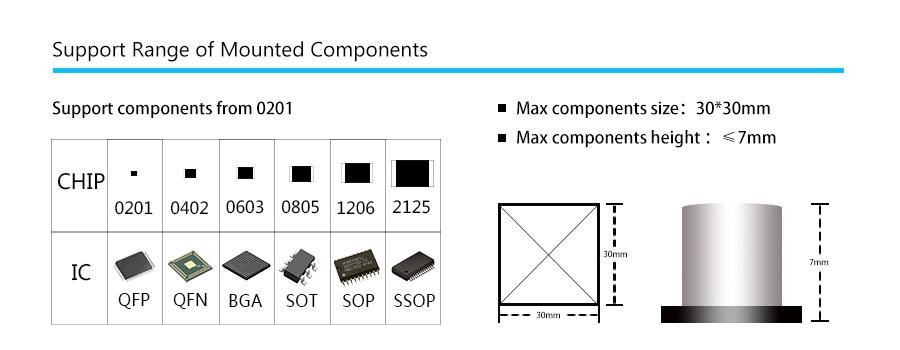 Four Head Bga Placement Pcb Pick And Place Machine For Small Scale Production