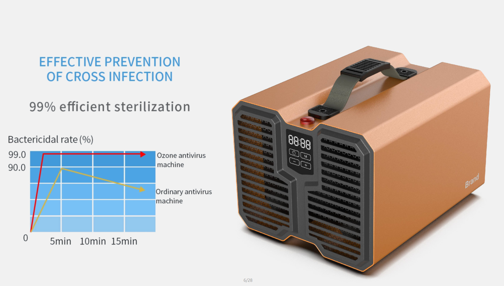 220V-240V Portable Air Purifier Air Cleaner With Powerful Ozone Generator