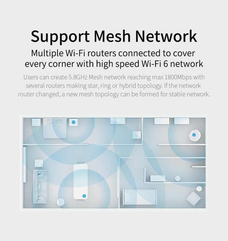 Wifi 6 Gigabit Fiber Optic Home Network Router 3G 4G 5G