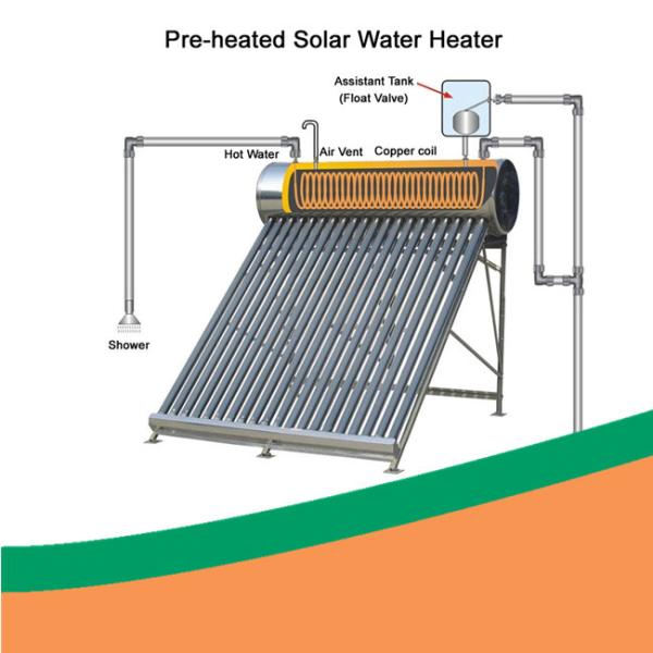 Cheap Roof Mounted Solar Hot Water L1800mm Copper Coil Solar Water Heater for sale