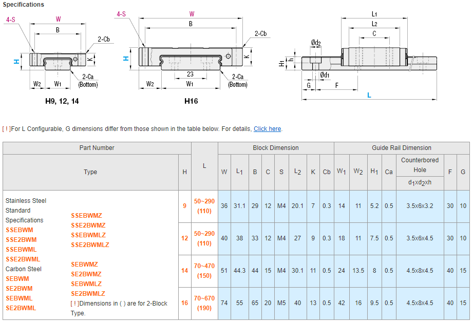 MISUMI Miniature Linear Guide - Wide Rails- Wide Block Series SSEBWM new and 100% Original
