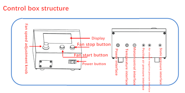 HVAC Air Duct Leakage Test Manual 21 to 377 CFM 36 to 640 m3/h Flow Grid and 2.5% Accuracy