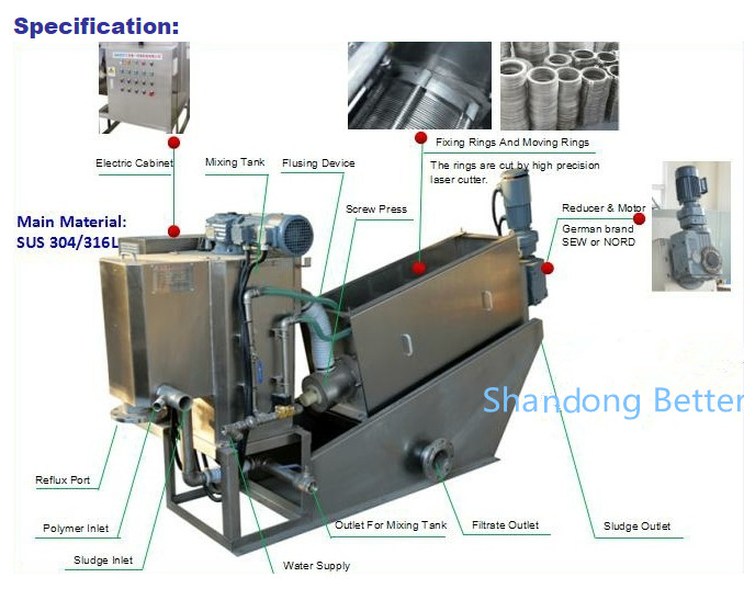 Customized Voltage Compact Screw Press for Low Noise Purification of Activated Sludge
