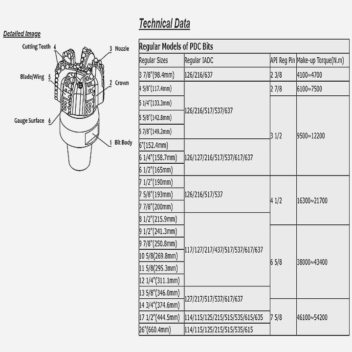 PDC Bit Diamond Drilling Bit 5 7/8 InchSteel Body PDC Petroleum Drilling Bit