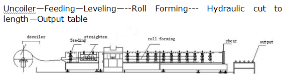 PLC Control System U Purlin Roll Forming Machine For Ancient Architectures