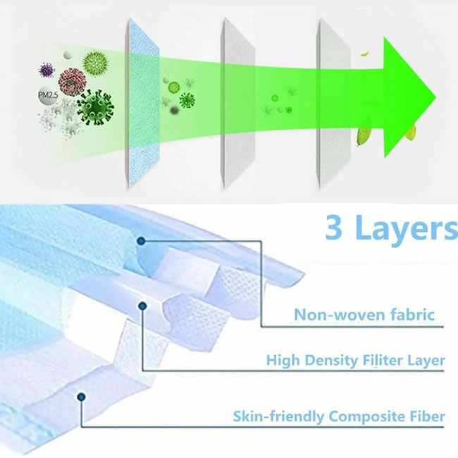 Disposable Face Mask For Virus