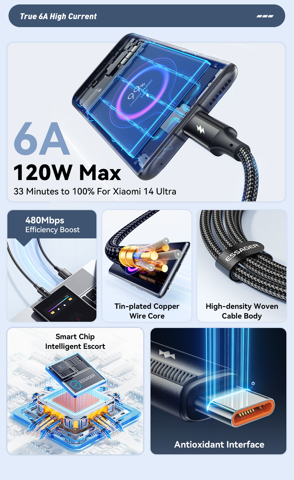 120W USB A To C Cable PP USB C Charging Cord ESSAGER ES-X45 Series