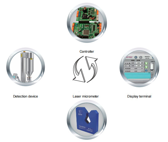 Optical Cable Gravimetric Dosing System Stable Production Process