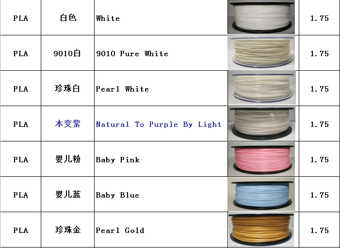 3D Filament Wood / PLA / ABS / HIPS / PA / PP / PE / PETG 3D Printing Filament