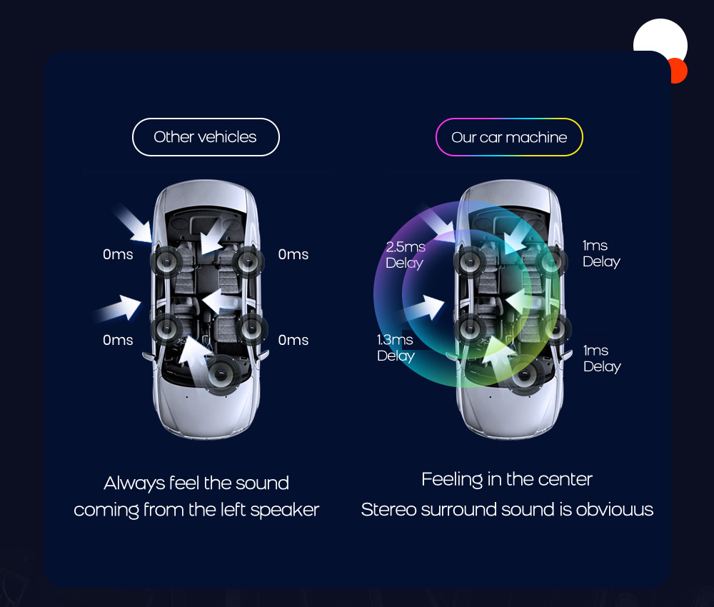 Universal 9'' 4 64G Android Car Radio with Intelligent System and GPS Navigation