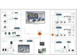 Quality Intelligent Committee Building CATV Solutions Monitoring Iot Devices Resident Identification wholesale