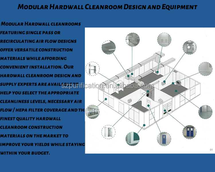 Cleanliness Modular Cleanroom Systems CE ISO Dust Free Modular Pharmacy Clean Rooms