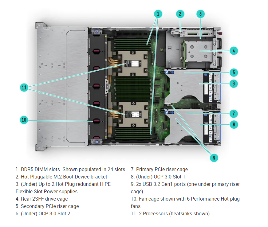 Brand New CTO Server HPE ProLiant DL385 Gen11 8SFF CTO Server P53921-B21 Web Server