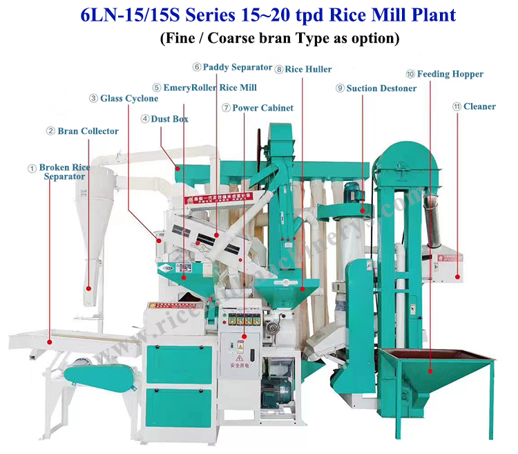 Automatic 2 Ton Per Hour Rice Mill Plant for Modern Stone Removal Sorting and Milling