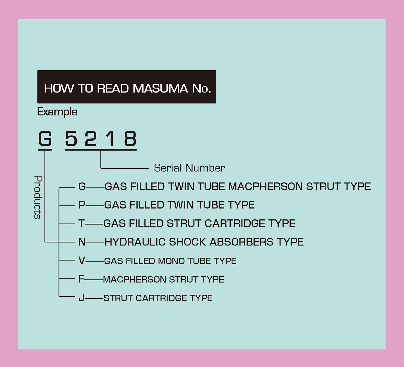 Shock Absorbers