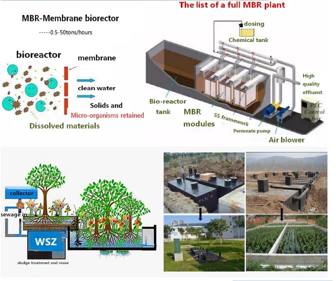 MBR Industry Sewage Purification Treatment with Core Components Pump and 1000kg Capacity