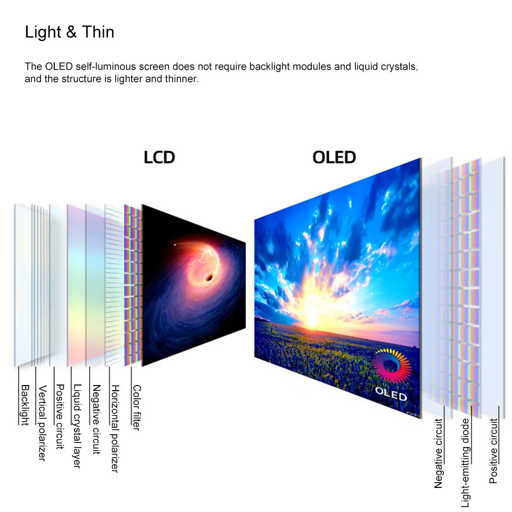 Smart Wear / Circular Display Commercial Grade OLED Digital Signage 4.01 Inch