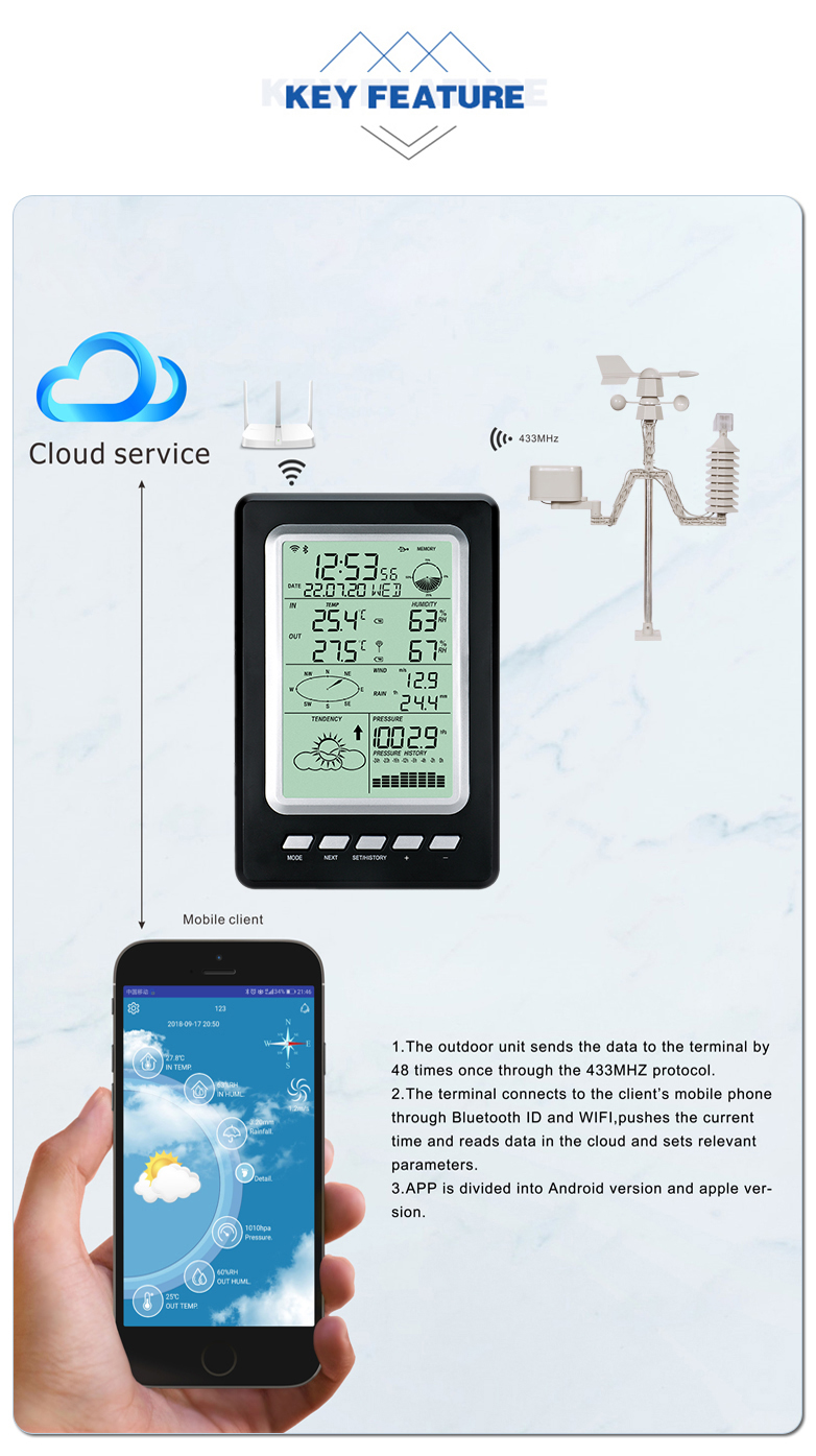 Multifunctional Wireless Weather Station With Wind Direction And Speed Capabilities