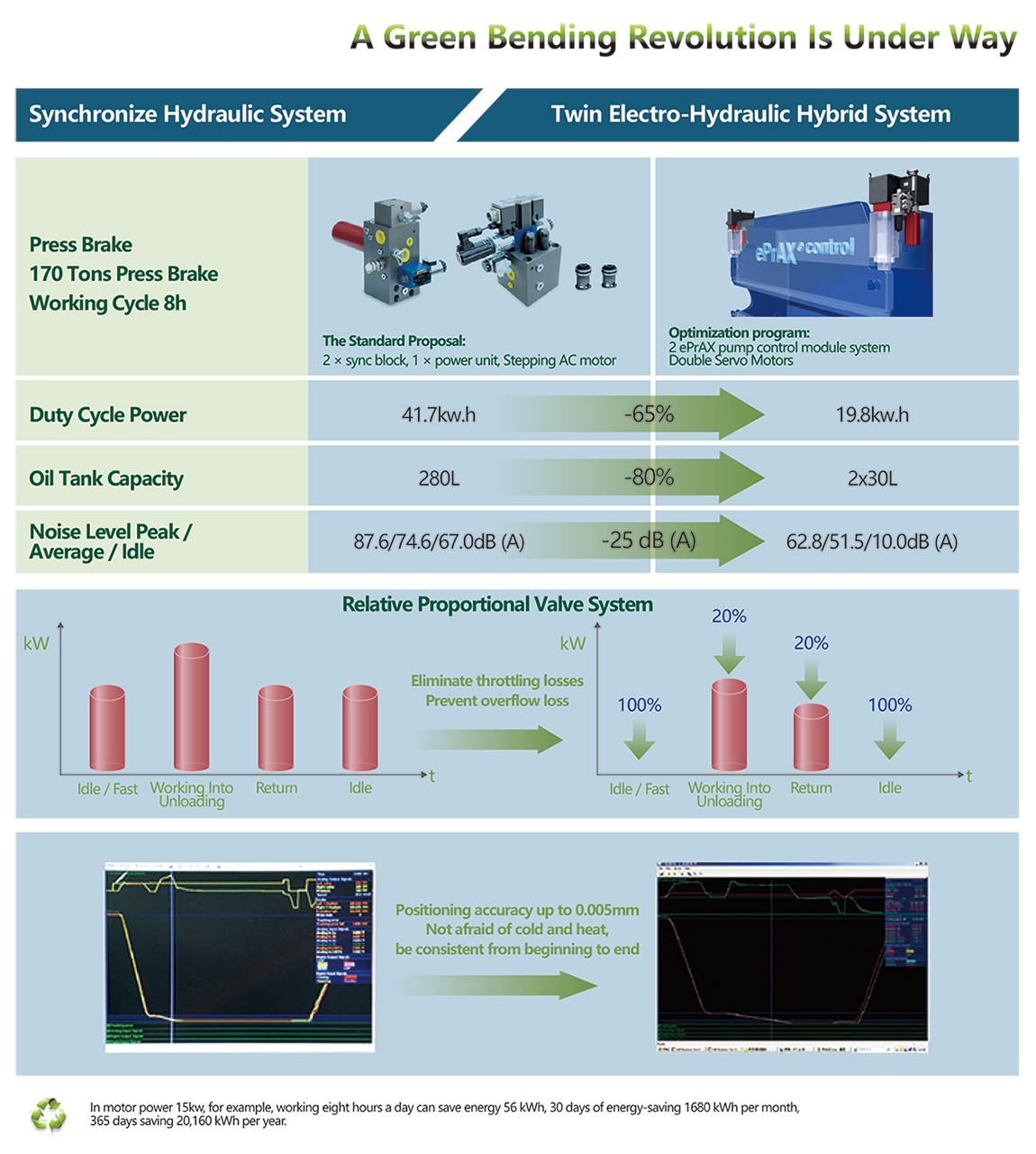 Dual Pump Control Mixing Technology