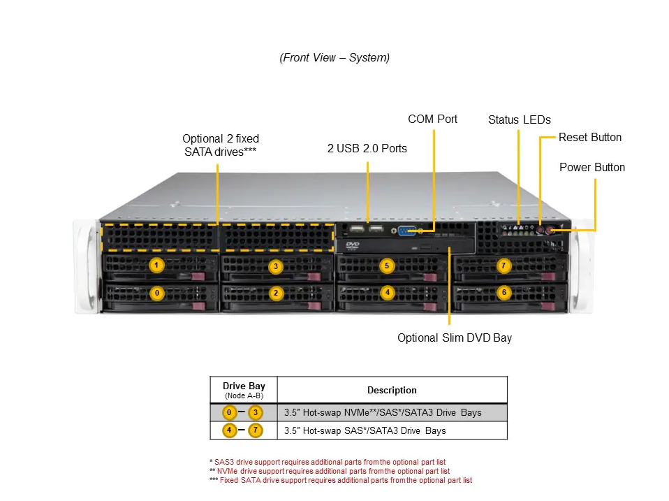 SYS-22CBT HNTR Intel 6346 500W Power Supply 16GB Memory Rack Server Category Servers