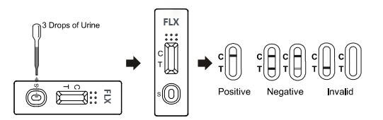 Fluox/etine FLX 500Ng/Ml Drug Abuse Test Kit One Step Rapid Diagnostic Test