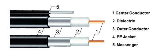 75 ohm Aluminum Tube Distribution Cable 700 Floodant Compound Trunk Cable for