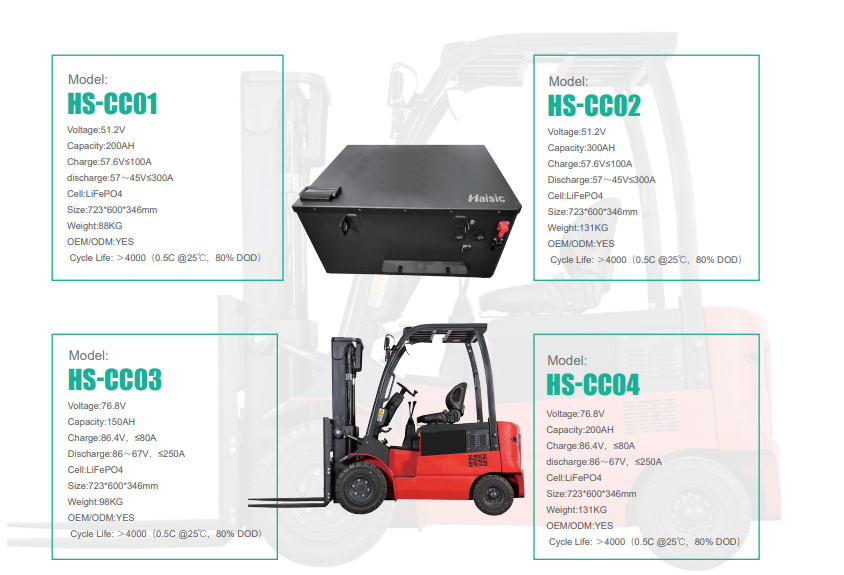 76.8v 200ah Lifepo4 Rechargeable Lithium Ion Battery for Forklift with Large Capacity