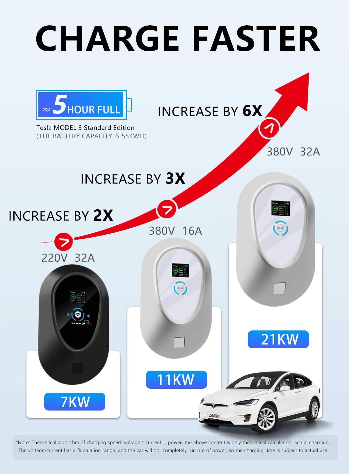 GBT Wall Charger for Home Wall Box 7/11/22kw EV Charging Station Operate 380v