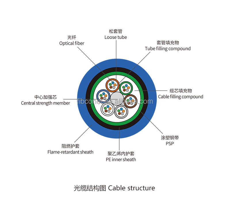 Outdoor Layer Twisted Multicore Fiber Optic Cable FTTH Tensile Strengthened MGTSV