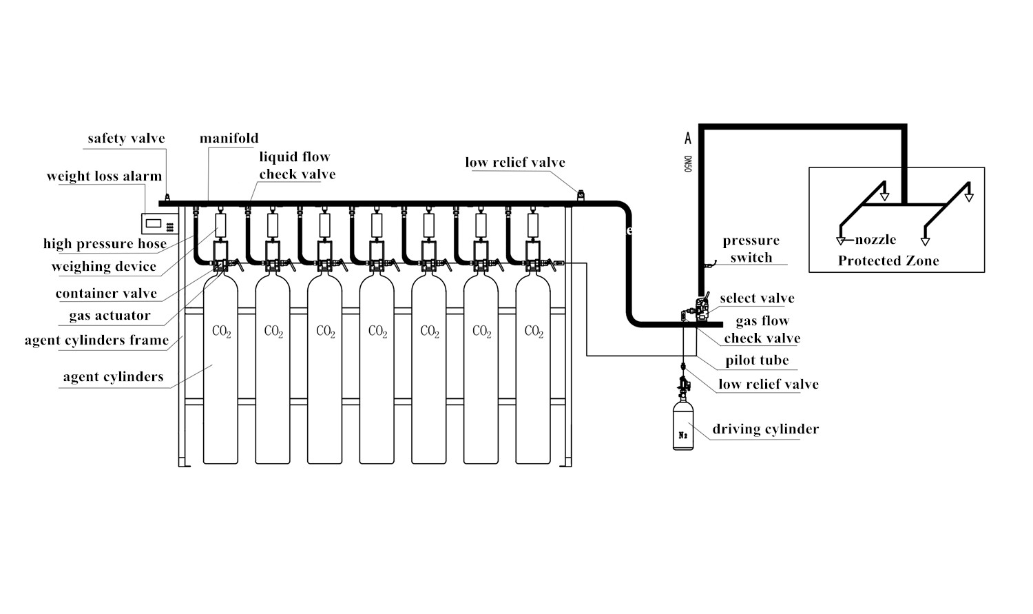 CO2 Fire Suppression System For Oxygen - Deficient Environment