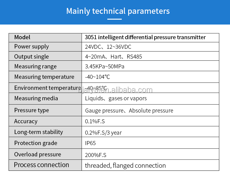 OEM Supported Pressure Transmitter for Industrial Smart Liquid Pressure Measurement