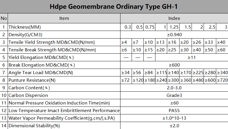 HDPE Geomembranes for Waterproofing and Pond Lining Solutions 100% Virgin Material