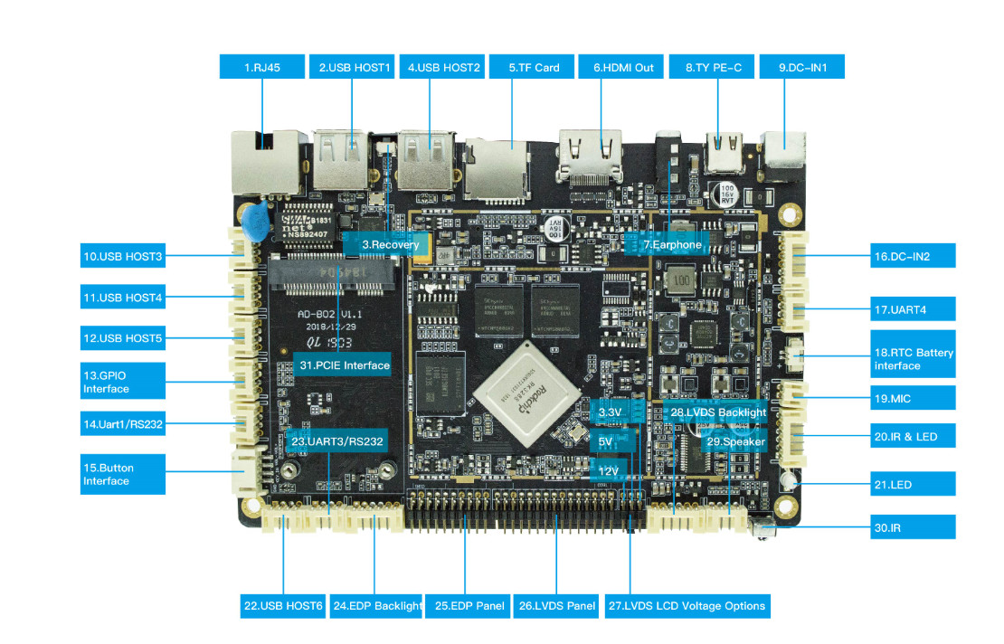 OEM / ODM Embedded System Board , Industrial Embedded Arm Board High Performance