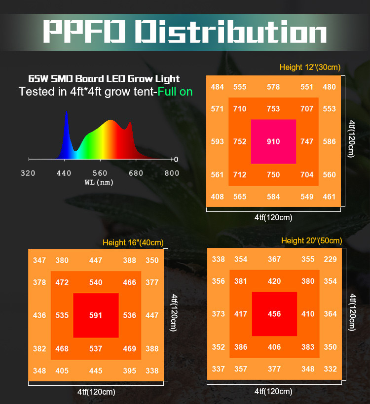 Full Spectrum 150W Horticulture SMD Chip LED Grow Lights For Indoor Plants