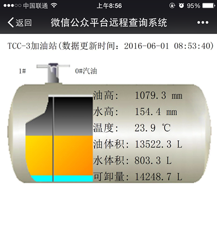 GUIHE Auto gauge for refined oil depot vertical oil tank level temperature measure monitoring Mode SYW-A1