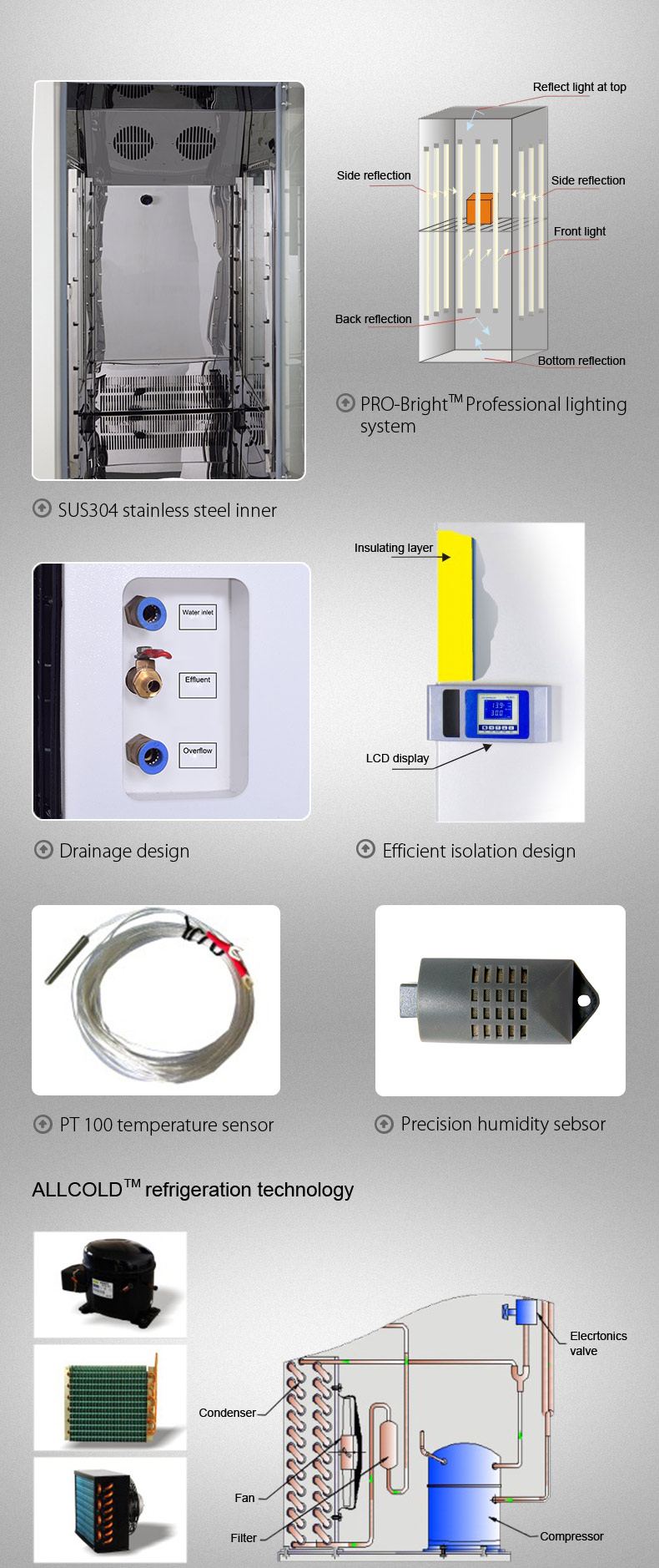 220V Temperature Conditioning Chamber SUS304 Constant Temperature Test Chamber