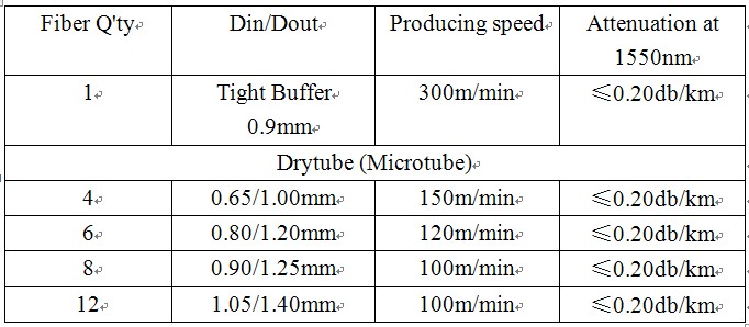 Indoor Tight Buffered Fiber Optic Cable Production Line With Dry Tube