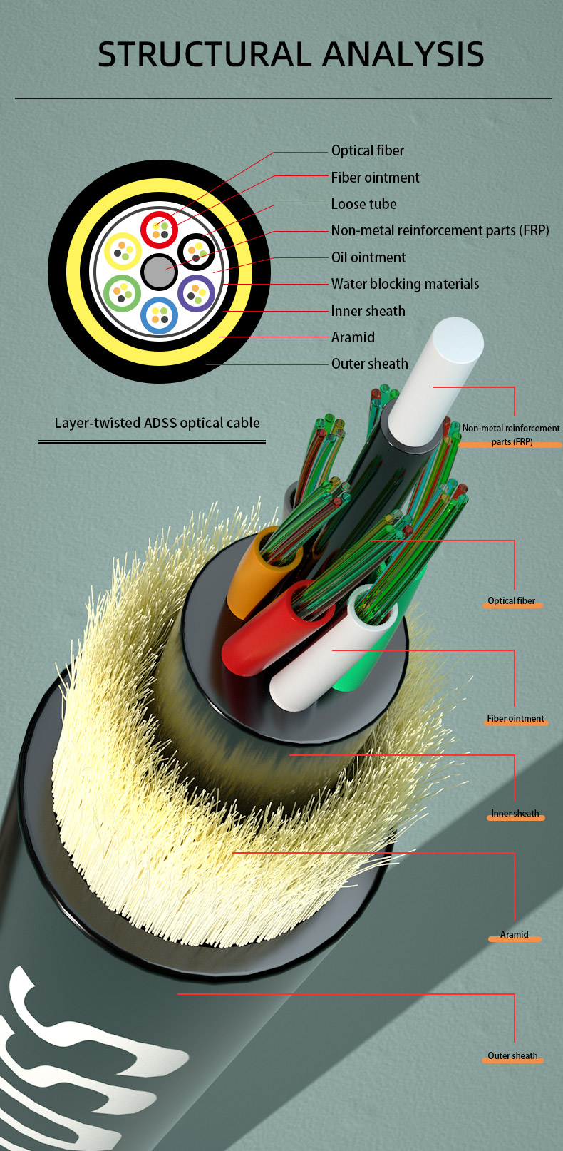ADSS 80m 100m 120m 200m Span Aerial Fiber Cable G652D G657A1 G657A2